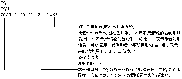 ZQ減速器