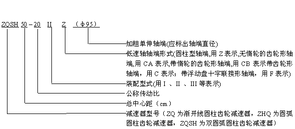 ZQSH減速器