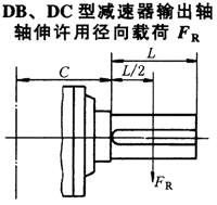 DBY、DCY硬齒面減速機(jī)輸出軸軸伸許用徑向載荷